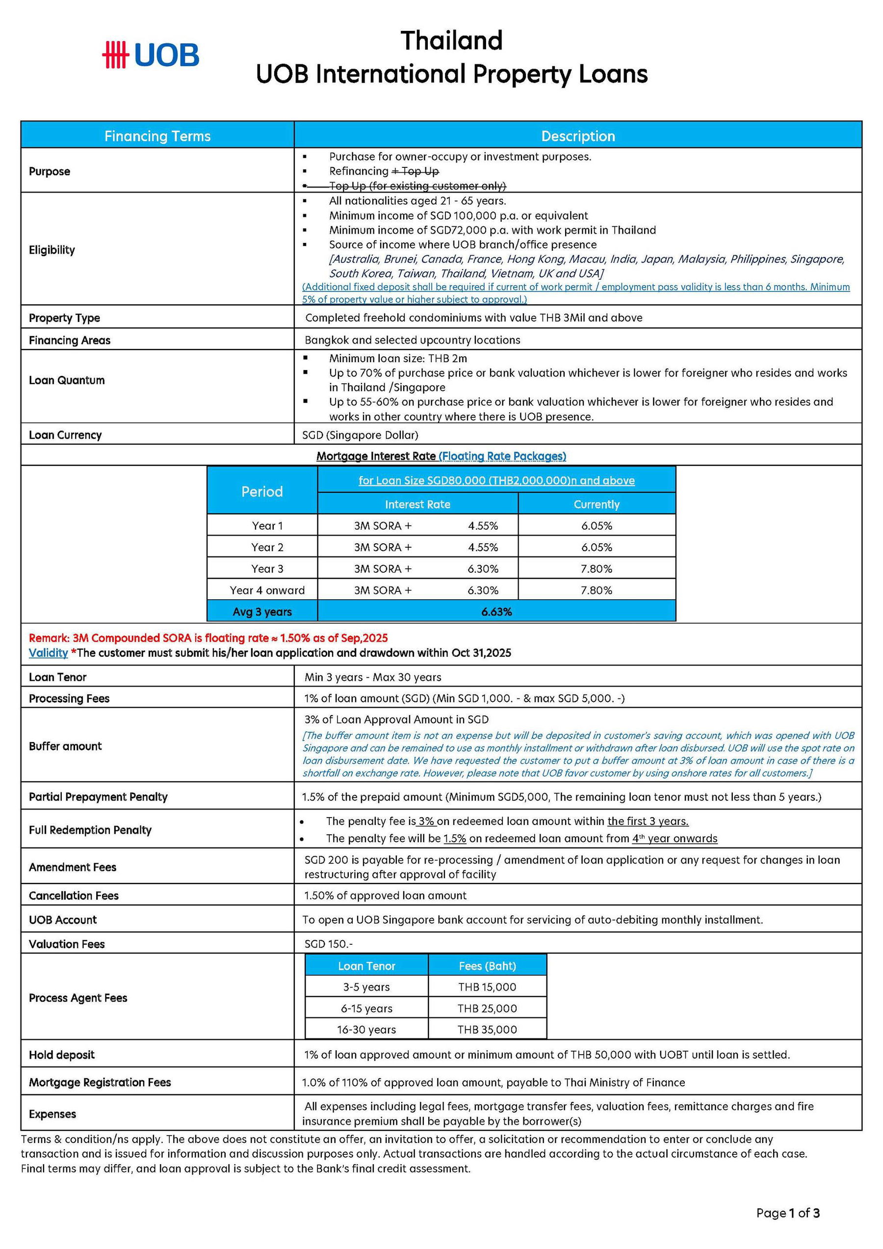 UOB International Property Loans