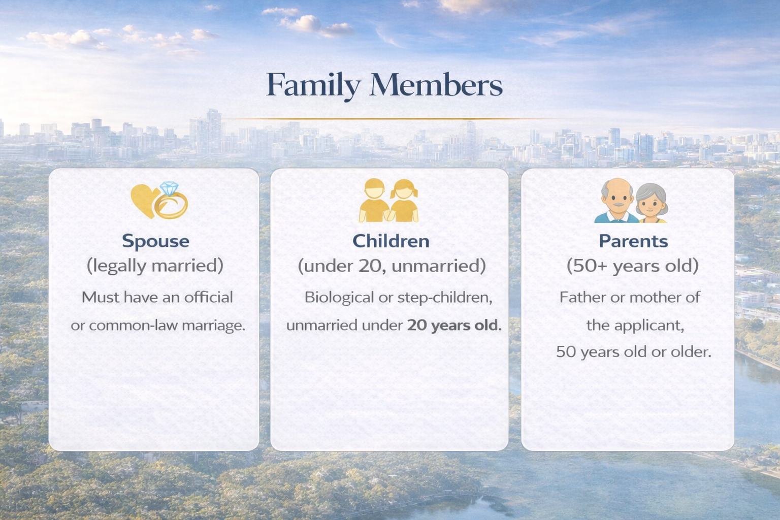 Répartition descriptive des membres de la famille