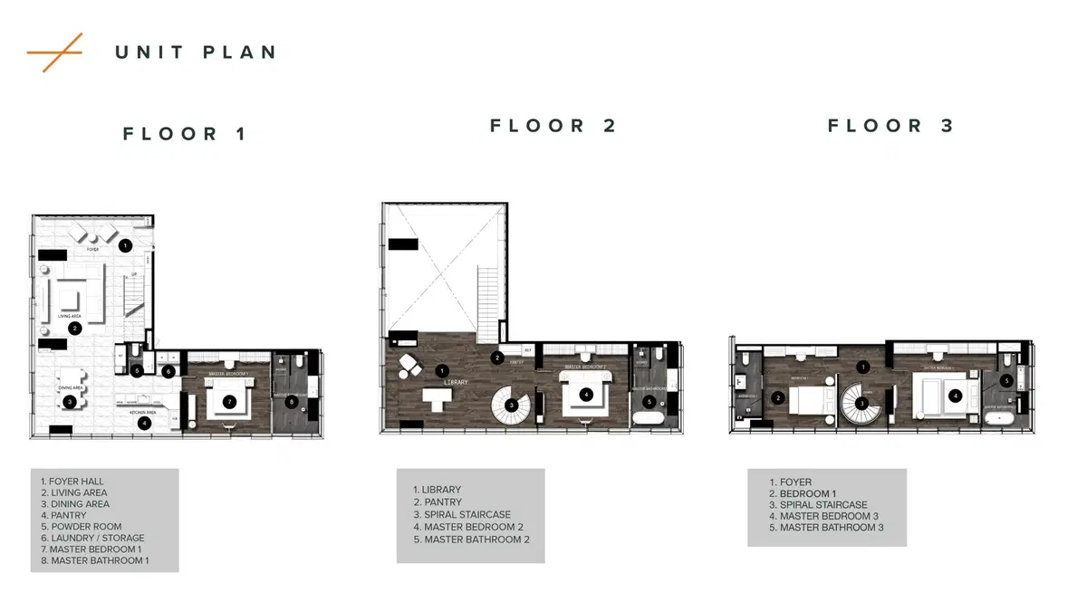 Conner Ratchathewi - Unit Plan