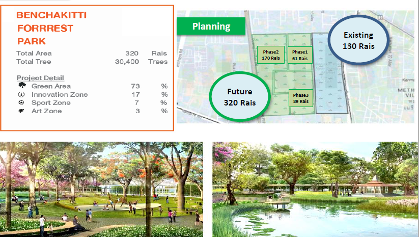 Benjakiti forest park extension plan